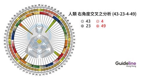 右角度交叉之四方之路|人类图：192种轮回交叉关键用语索引